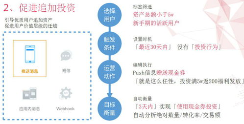 諸葛io 金融科技大數(shù)據(jù)產(chǎn)品推薦與互聯(lián)網(wǎng)金融行業(yè)解決方案
