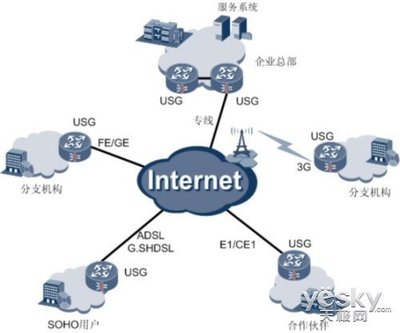 中小型企業(yè)全面安全防護利器 USG2210 企業(yè)級網(wǎng)絡(luò)安全網(wǎng)關(guān)解析