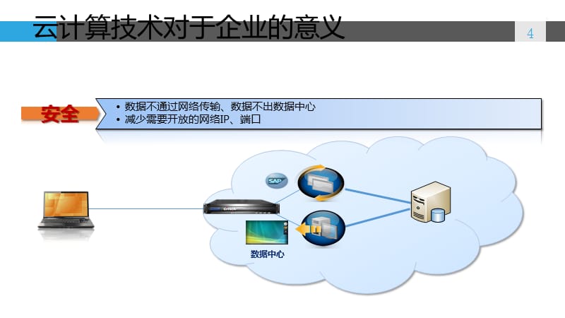 企業(yè)私有云實(shí)現(xiàn) 構(gòu)建自主可控的數(shù)字化基石