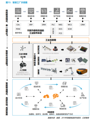 智慧工廠 定義、核心組成與發(fā)展趨勢(shì)